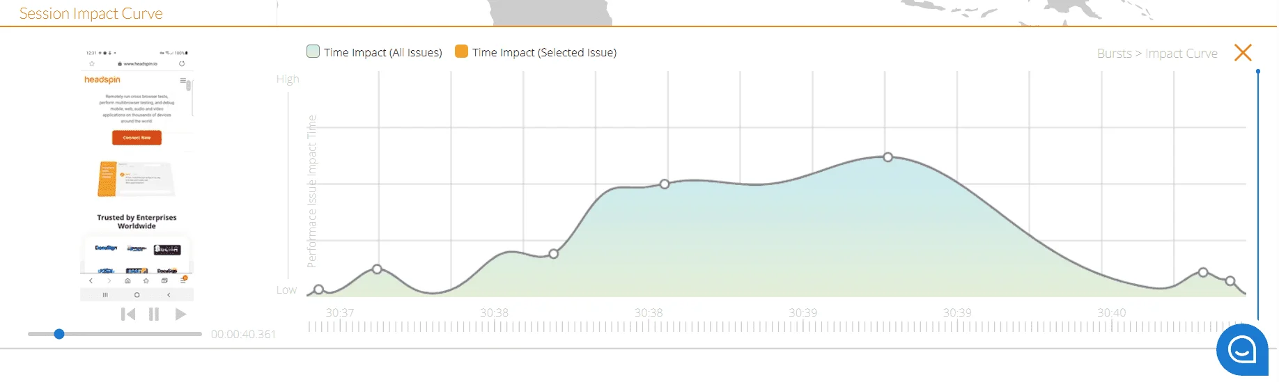 session impact curve