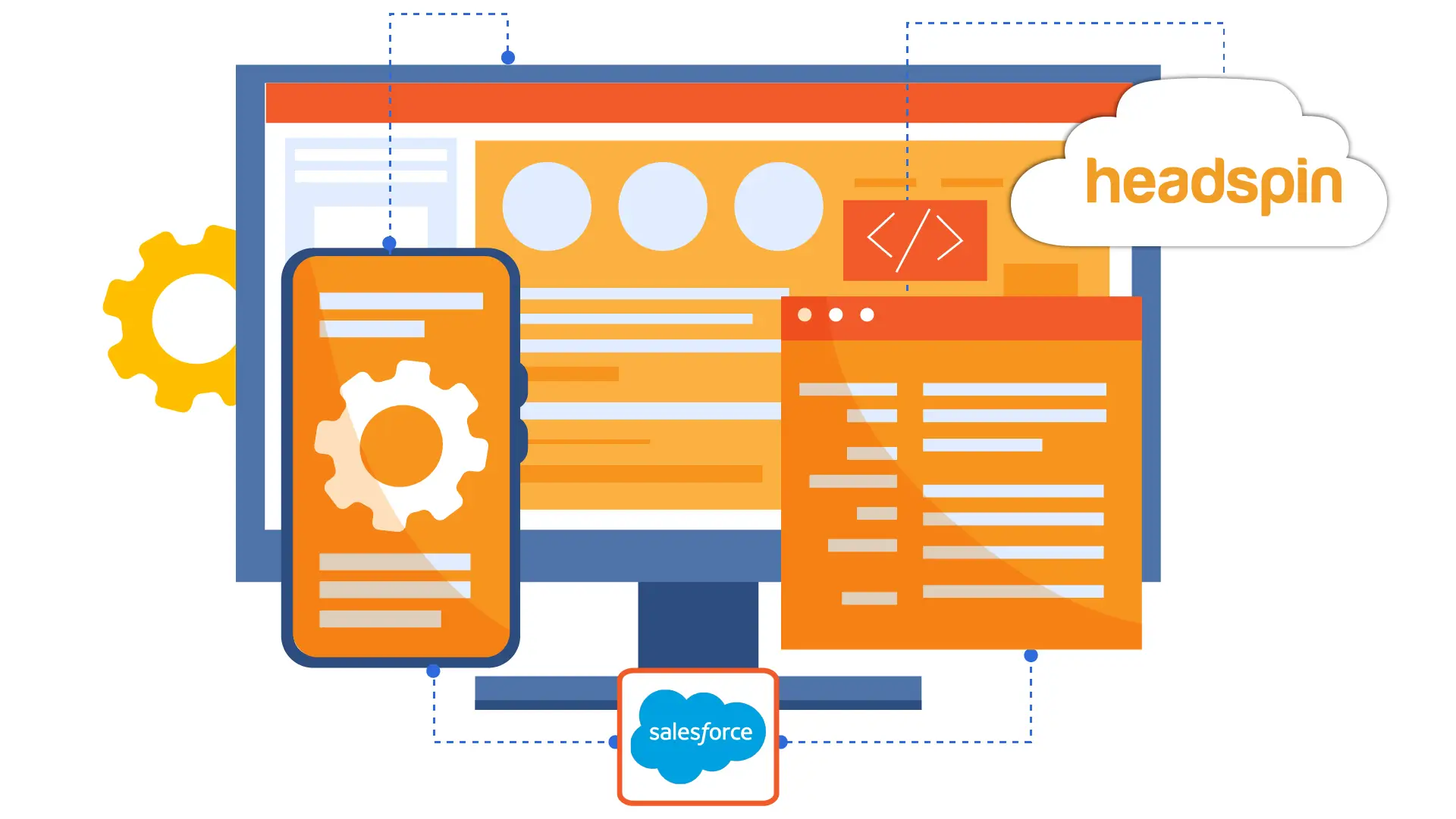 Integration Testing in Salesforce - Types, Challenges, and Best Practices