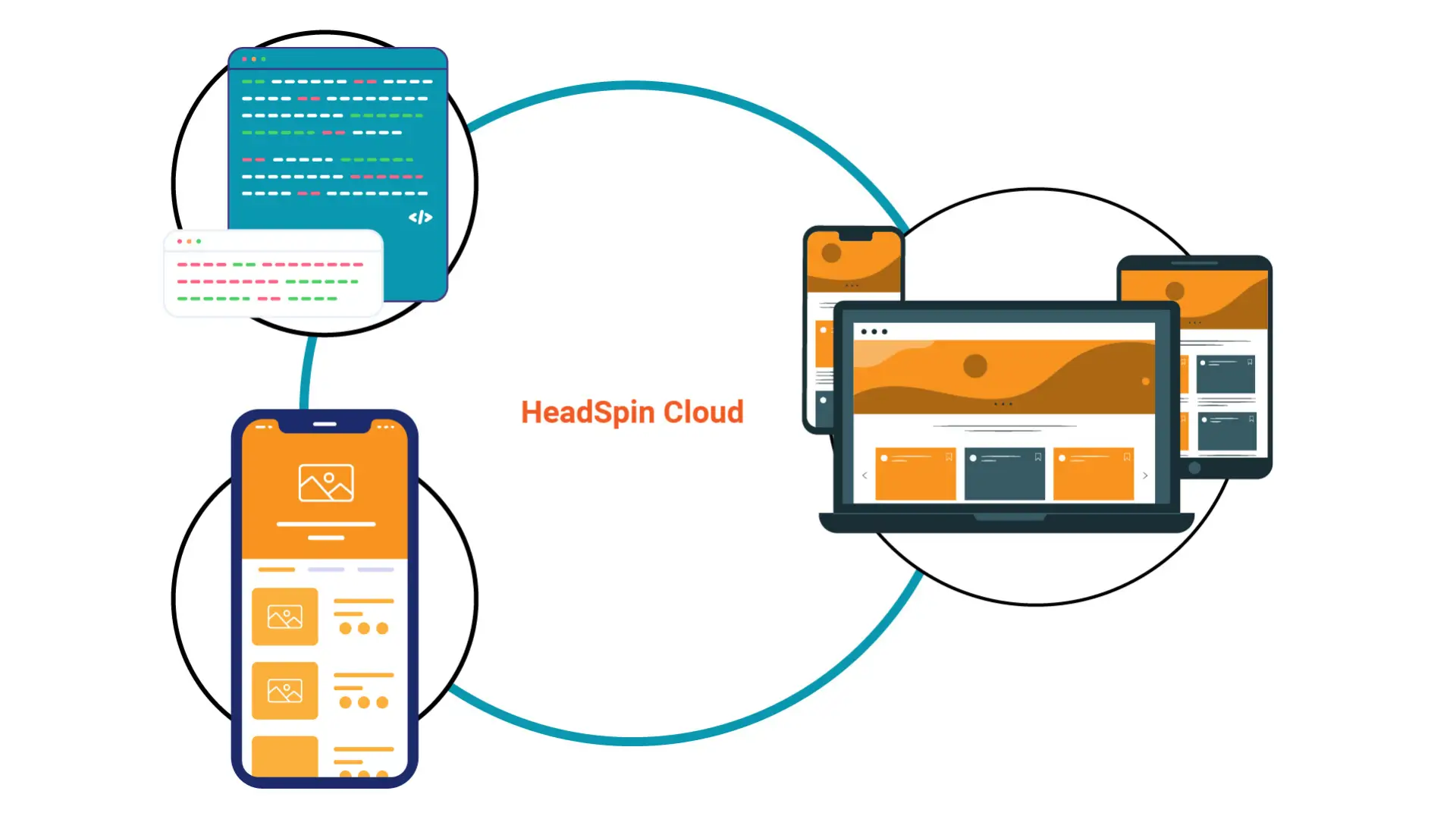 HeadSpin Test Execution Management for Effortless Testing