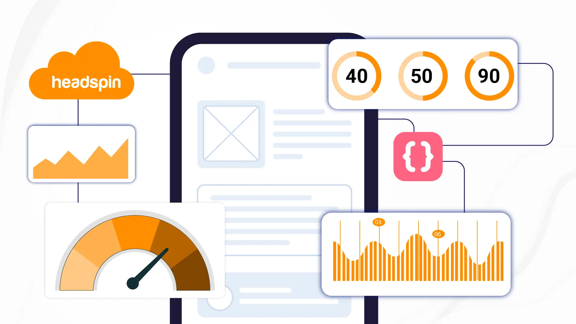 What Is Application Performance Monitoring (APM)? 