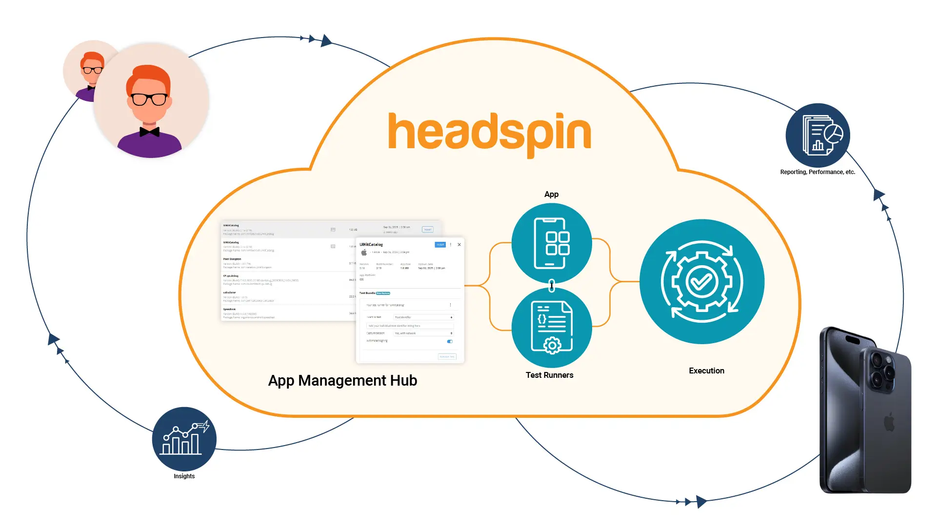 HeadSpin Test Execution Management for Effortless Testing