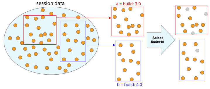 Impact of Limit Parameter