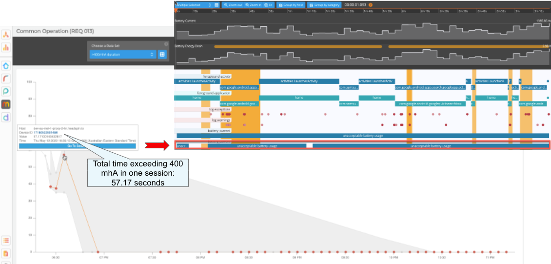 trend of the KPI values