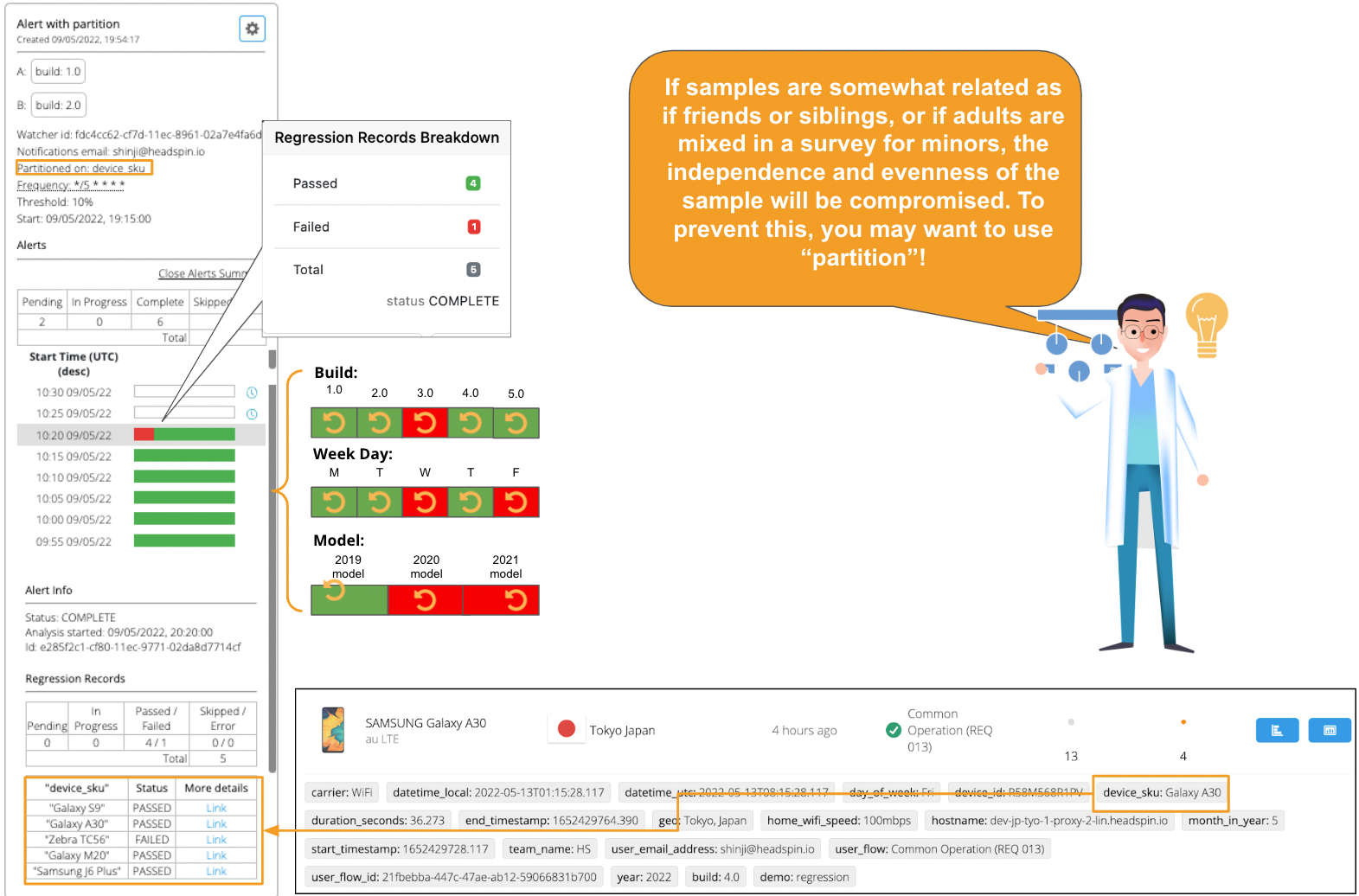 Regression Records Breakdown