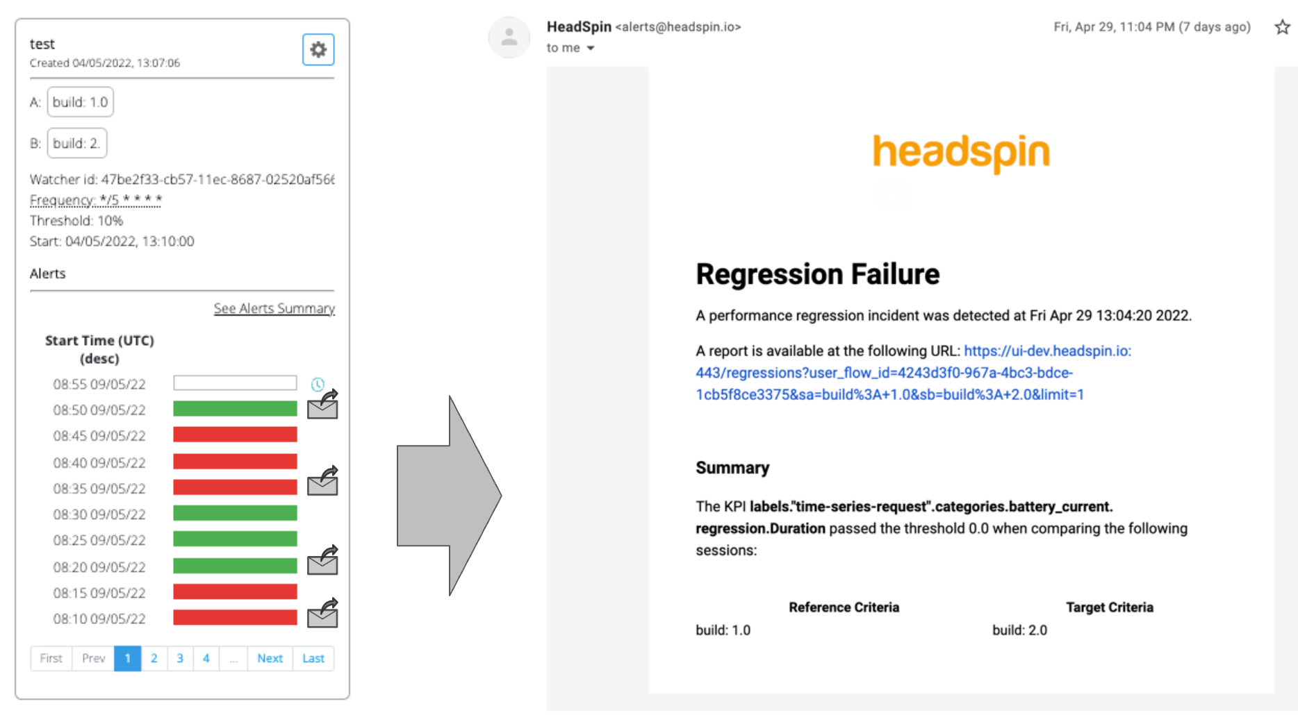 regression monitoring and alerting