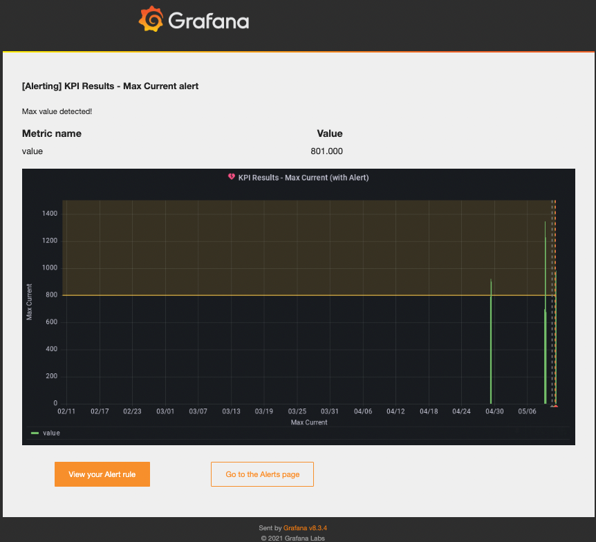 Grafana KPI results