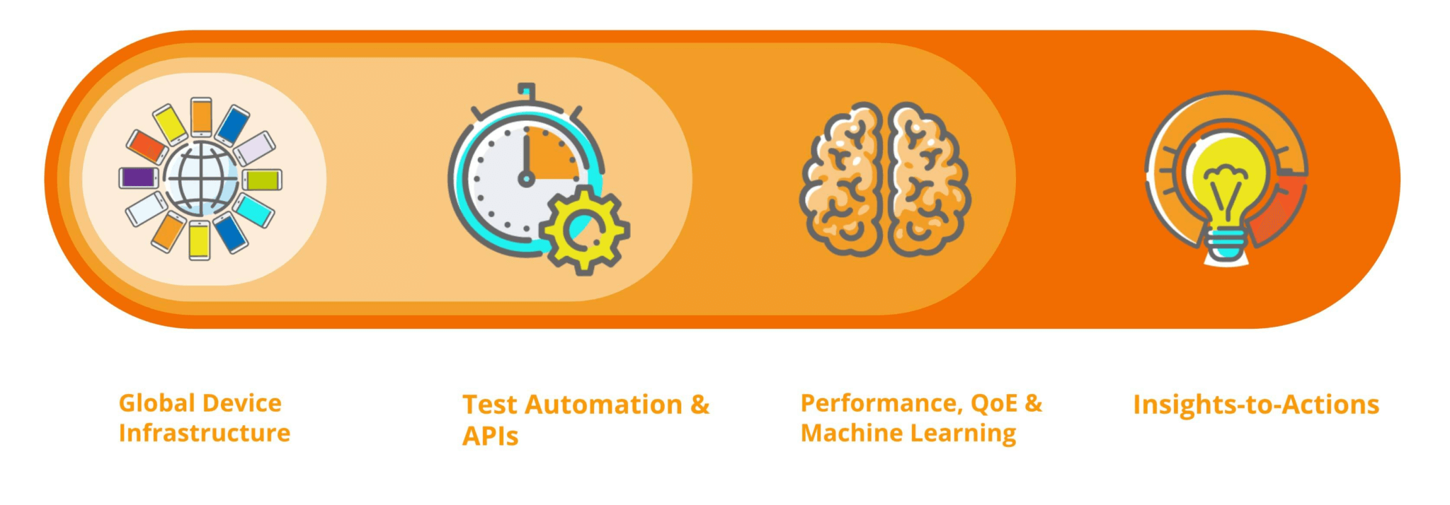 app-automation-strategy