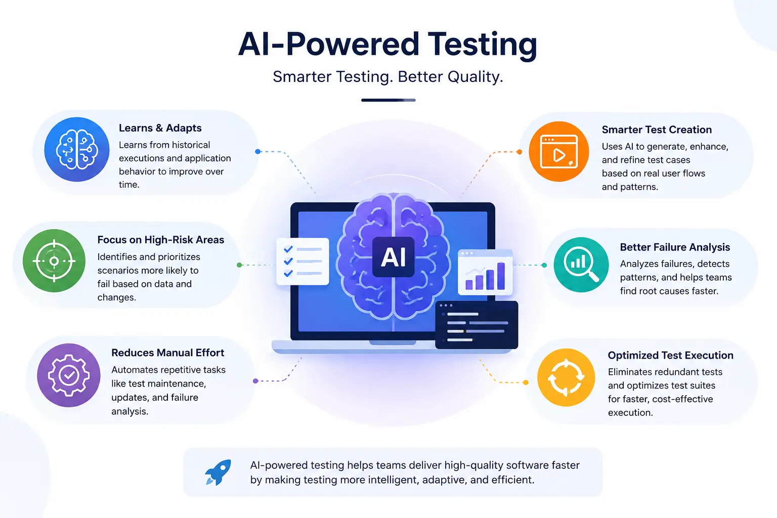 What Is AI-Powered Testing?
