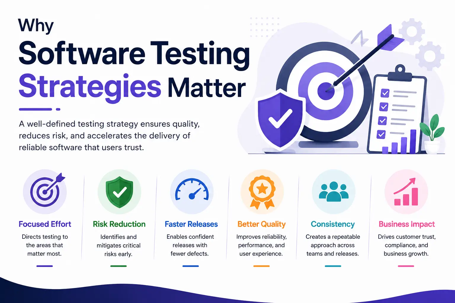 Why Software Testing Strategies Matter