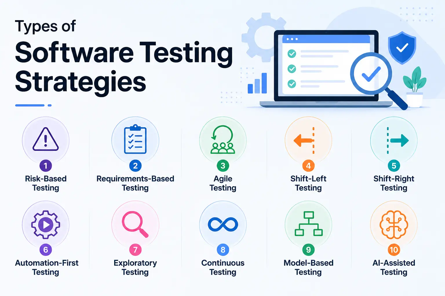 Types of Software Testing Strategies
