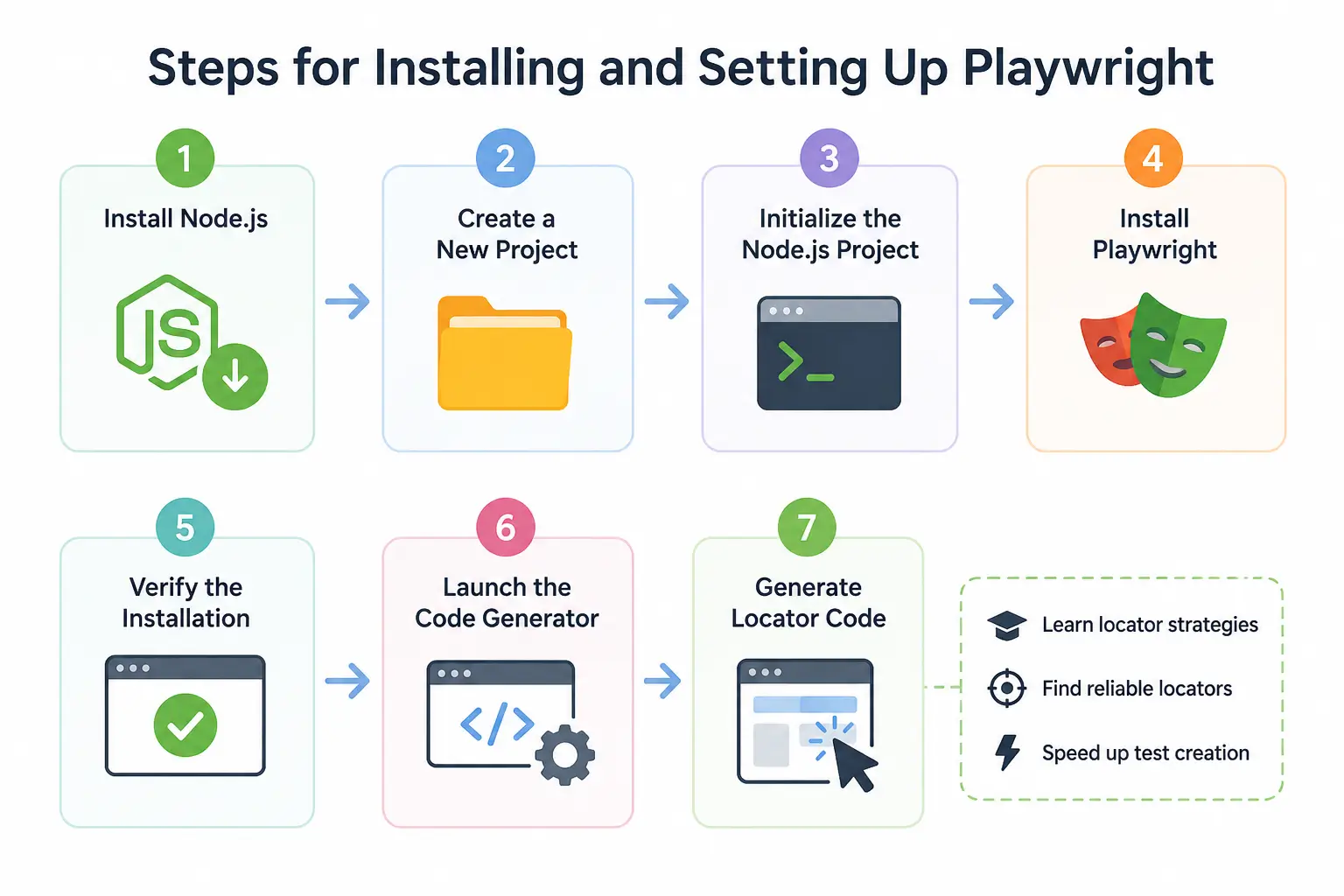 Steps for Installing and Setting Up Playwright
