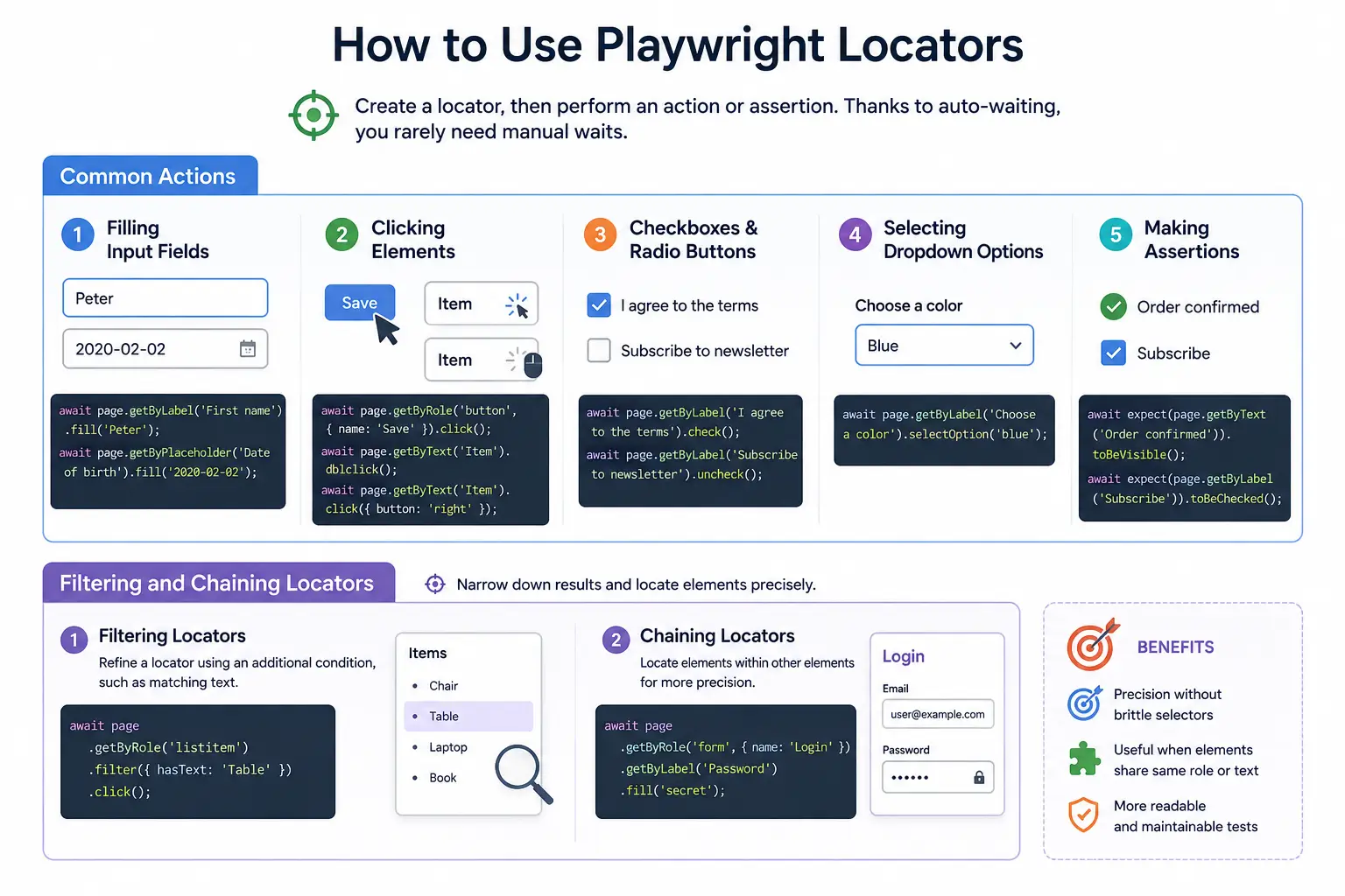 How to Use Playwright Locators