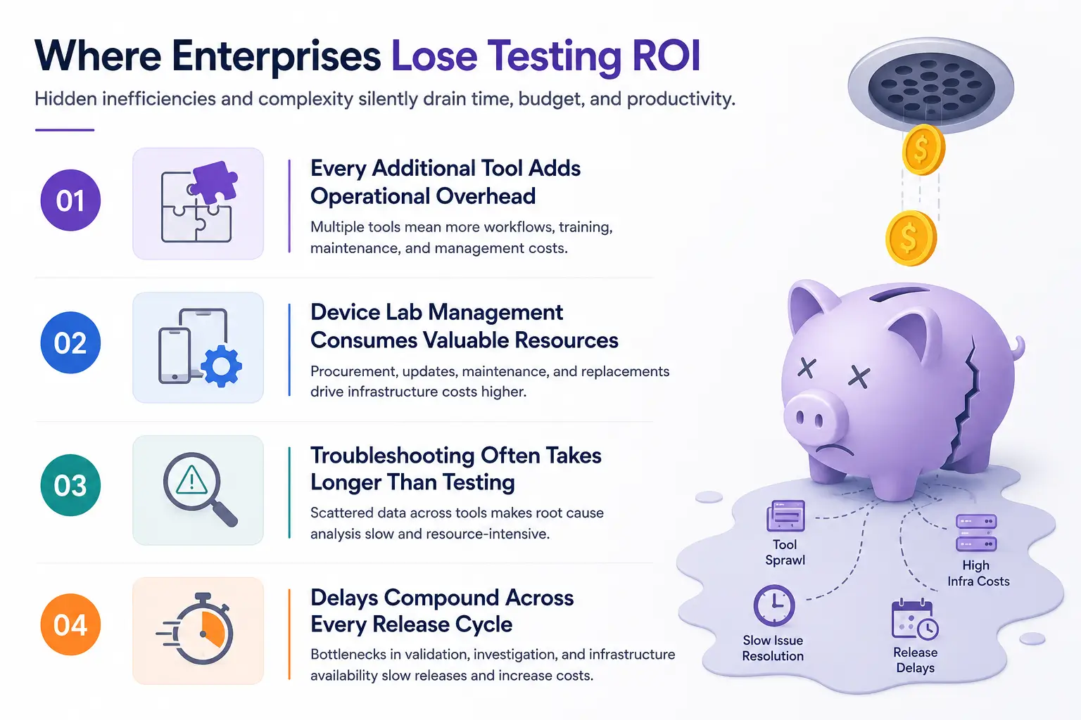 Key Areas Where Enterprises Lose Testing ROI