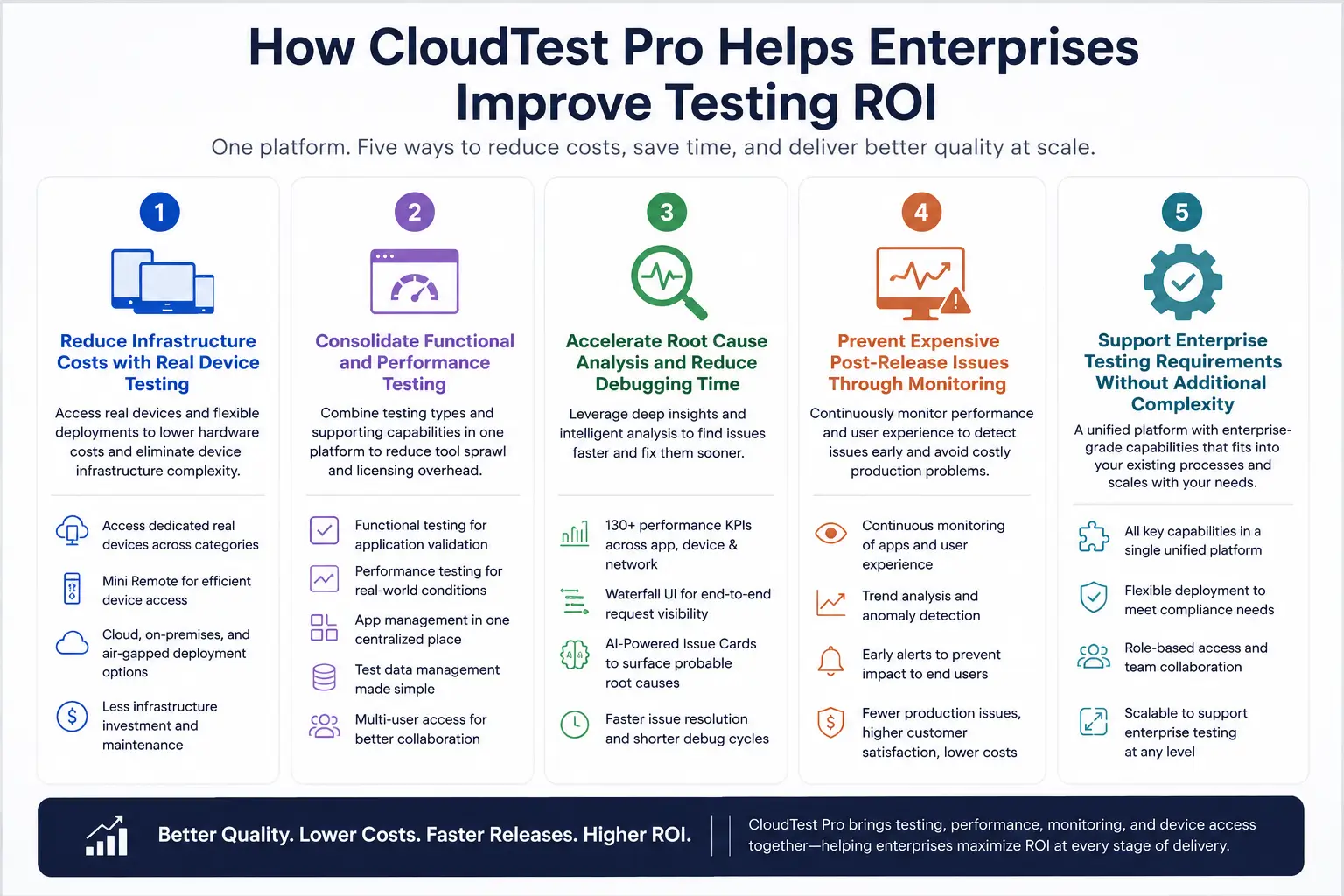 How CloudTest Pro Helps Enterprises Improve Testing ROI 