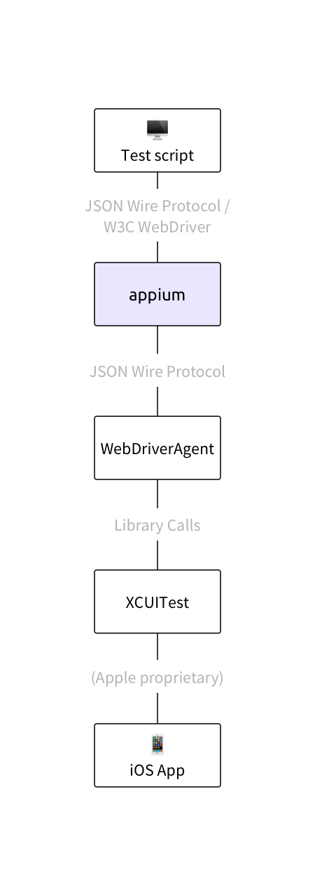 xcui-stack