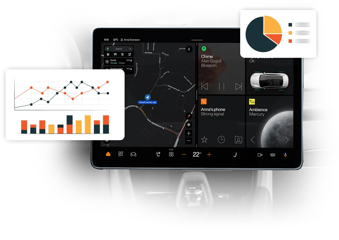 Automotive App Testing for Next-Gen Connected Experiences