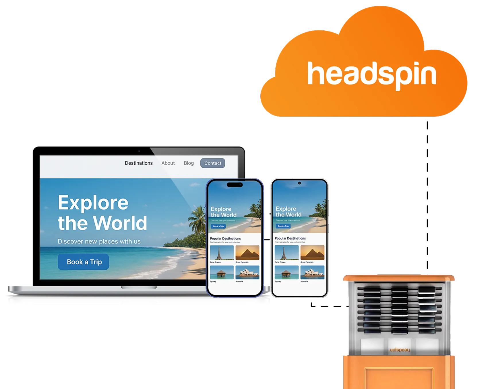 Automotive App Testing for Next-Gen Connected Experiences
