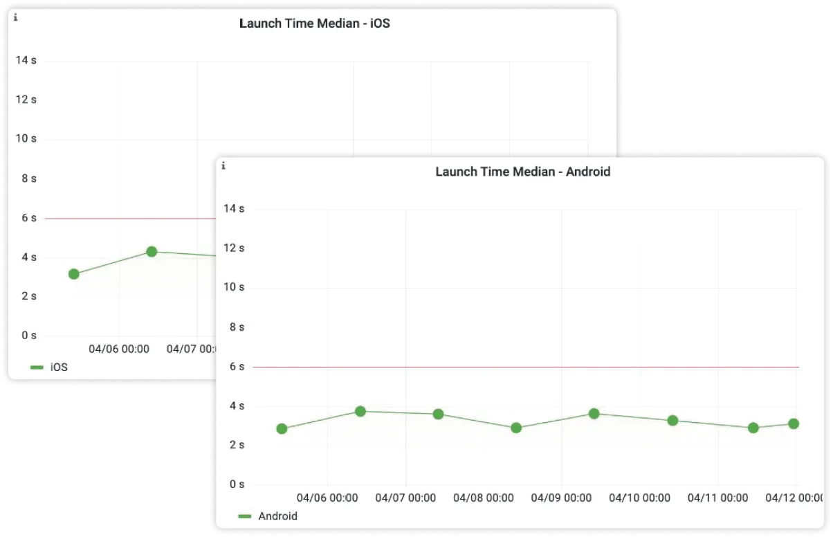 Verify critical in-car functions before release