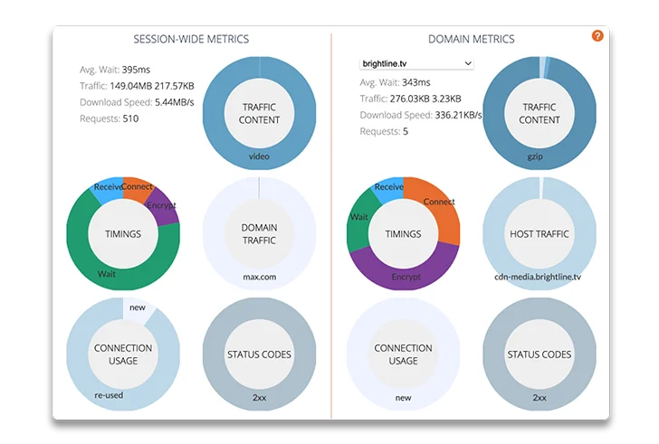 Highly secure HeadSpin PBox