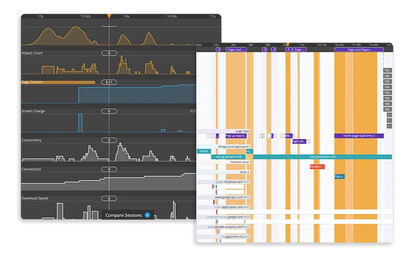 Automation by Appium, Selenium, or any 3rd party testing tool