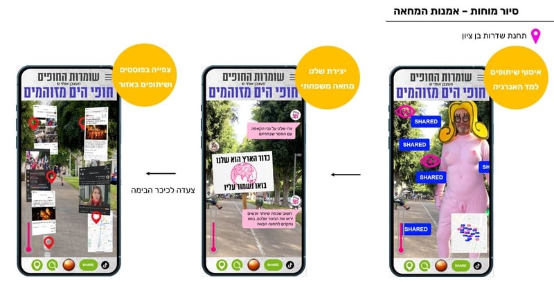 תחנות בדרך - משימות מחאה למשפחה, איסוף כלי אנרגיה, הצגת סרטונים ופוסטים מההיסטוריה של המחאות. הווה מול עבר.