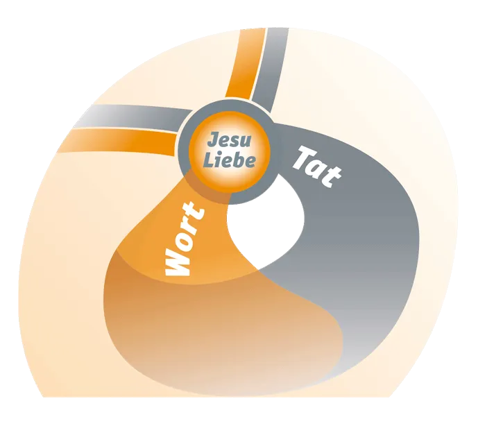 Leitbild: «Wort & Tat» von Licht im Osten