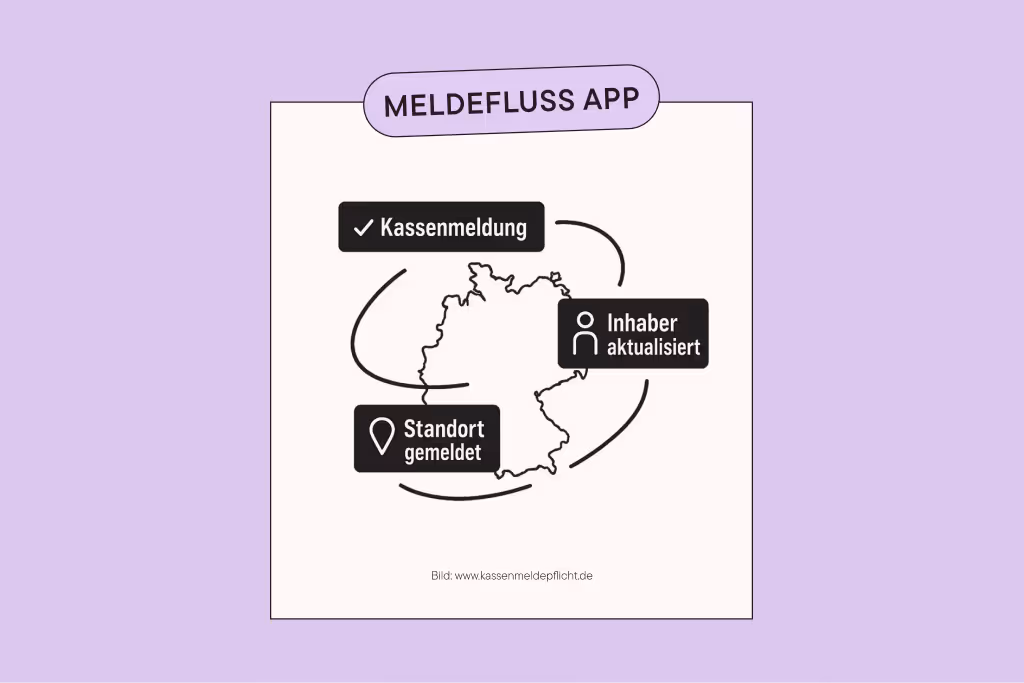The Meldefluss app can: Cash register, update owner, report location