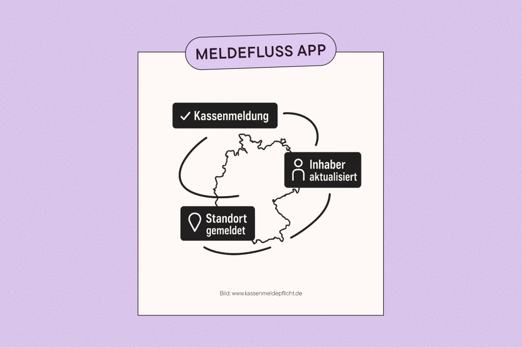 Die Meldefluss App kann: Kassenmeldung, Inhaber aktualisieren, Standort melden