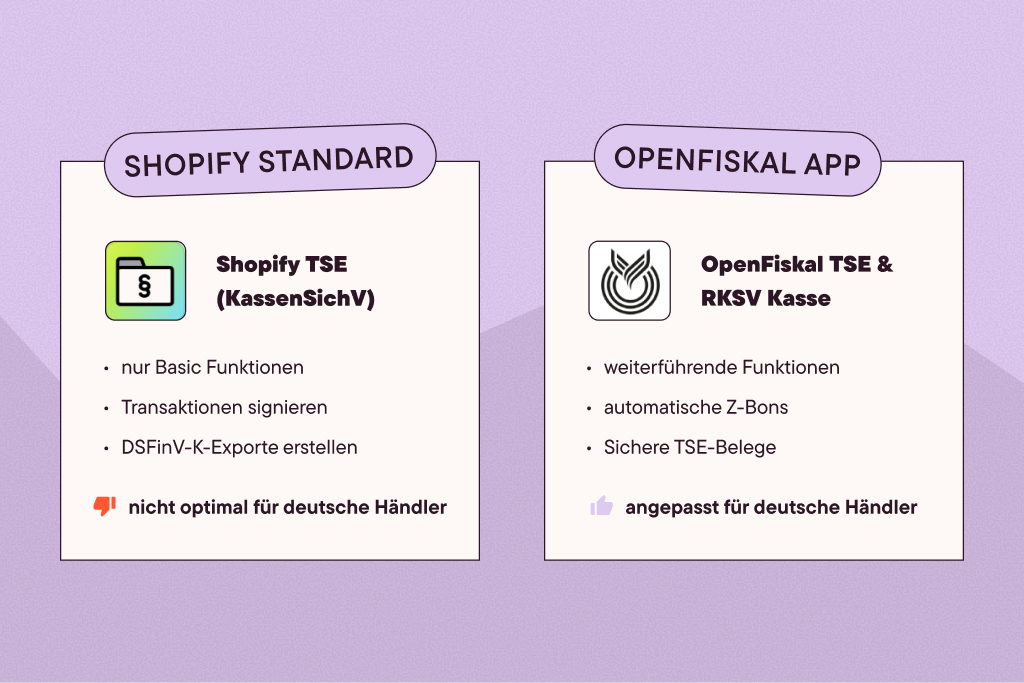 Vergleich: Shopify TSE ist nicht optimal für deutsche Händler; OpenFiskal ist angepasst für deutsche Händler