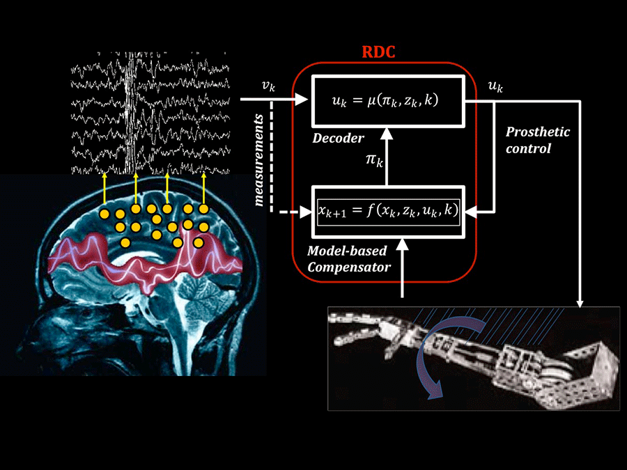 Brain Machine Interfaces – Neuromedical Control Systems Lab