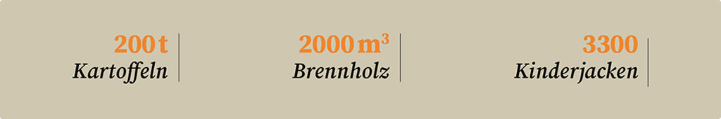 Licht im Osten Winterhilfe 2025