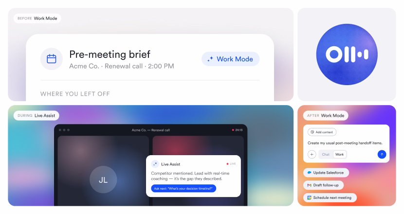 Otter.ai across the whole meeting: a Work Mode pre-meeting brief before the call, a Live Assist coaching tip during it, and Work Mode follow-ups like updating Salesforce after