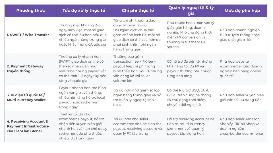 So-sanh-cac-phuong-thuc-thanh-toan-quoc-te
