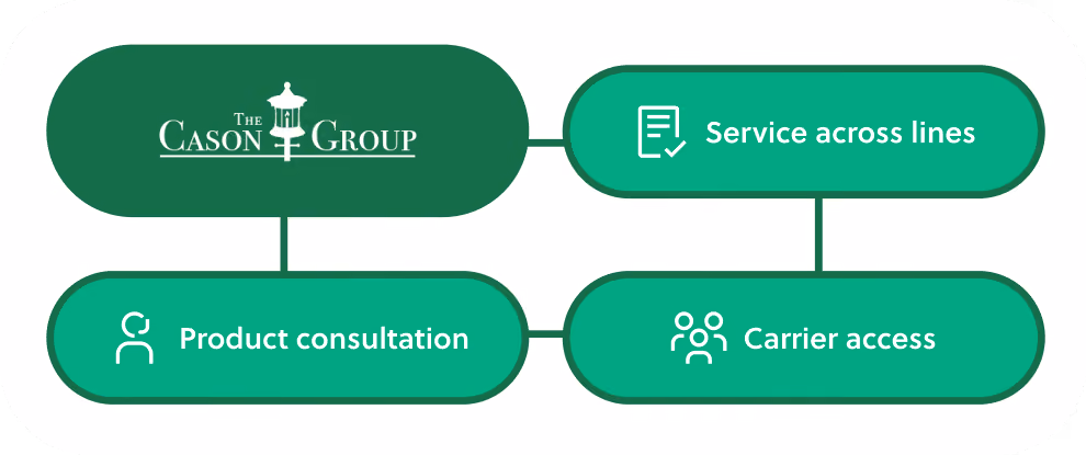 The Cason Group handles the back end