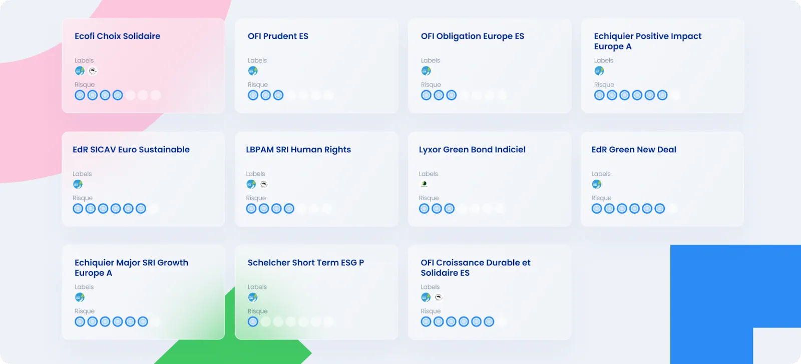 Exemples de fonds distribués par Epsor
