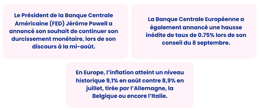Facteurs de baisse des marchés financiers au troisième trimestre 2022