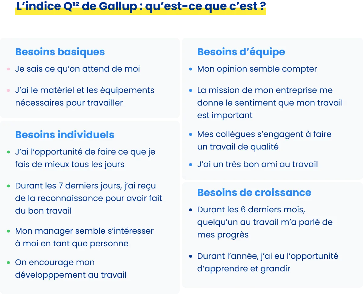 Indice Q12 de Gallup