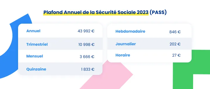 plafond annuel de la sécurité sociale 2023