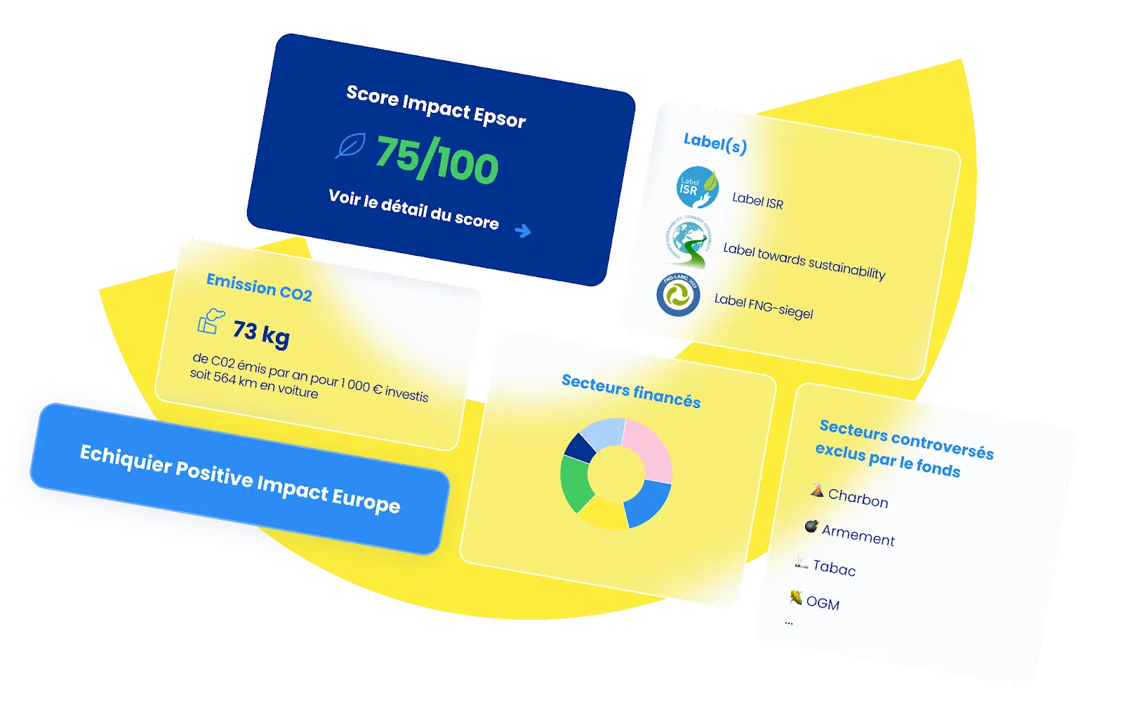 Aperçu du fonds LFDE Positive Impact Europe