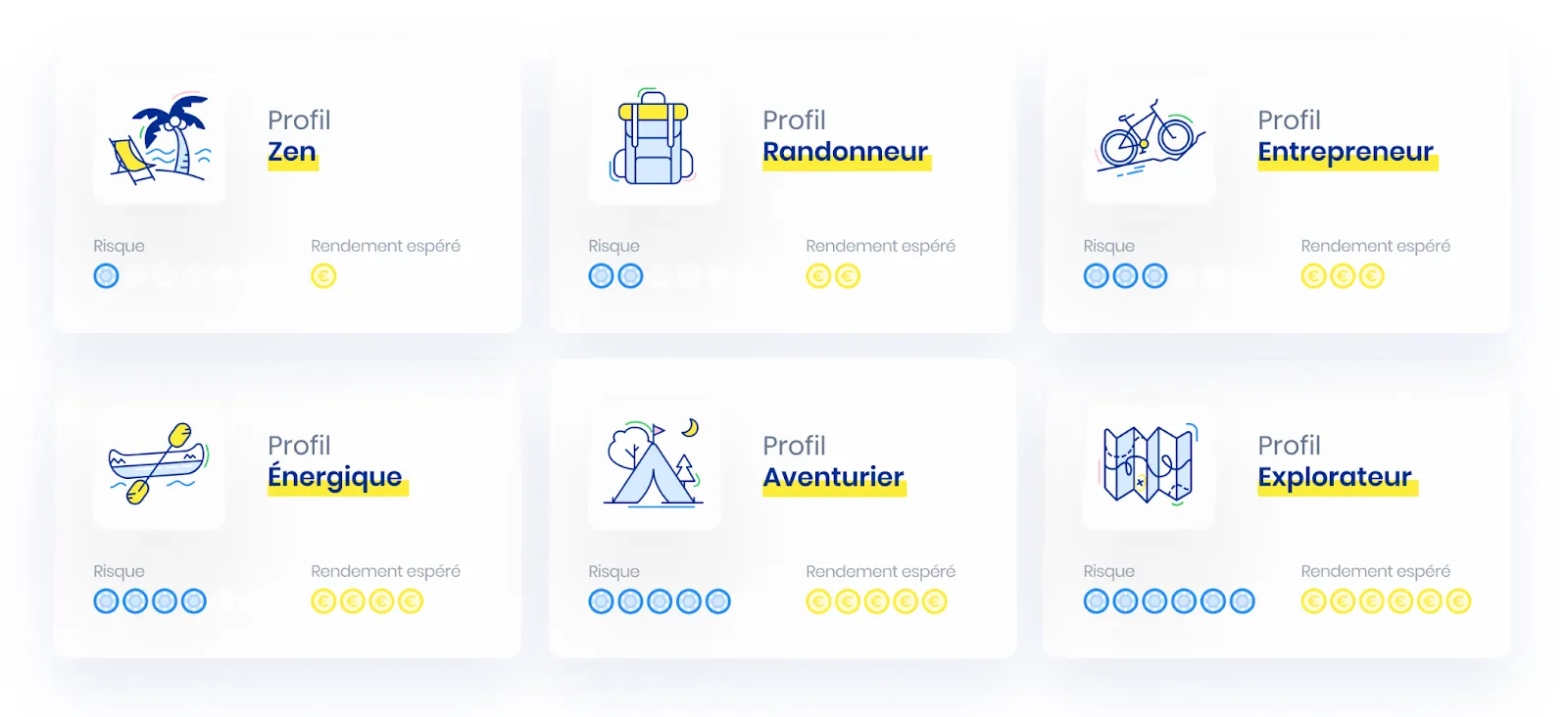 profils d'investissement epsor