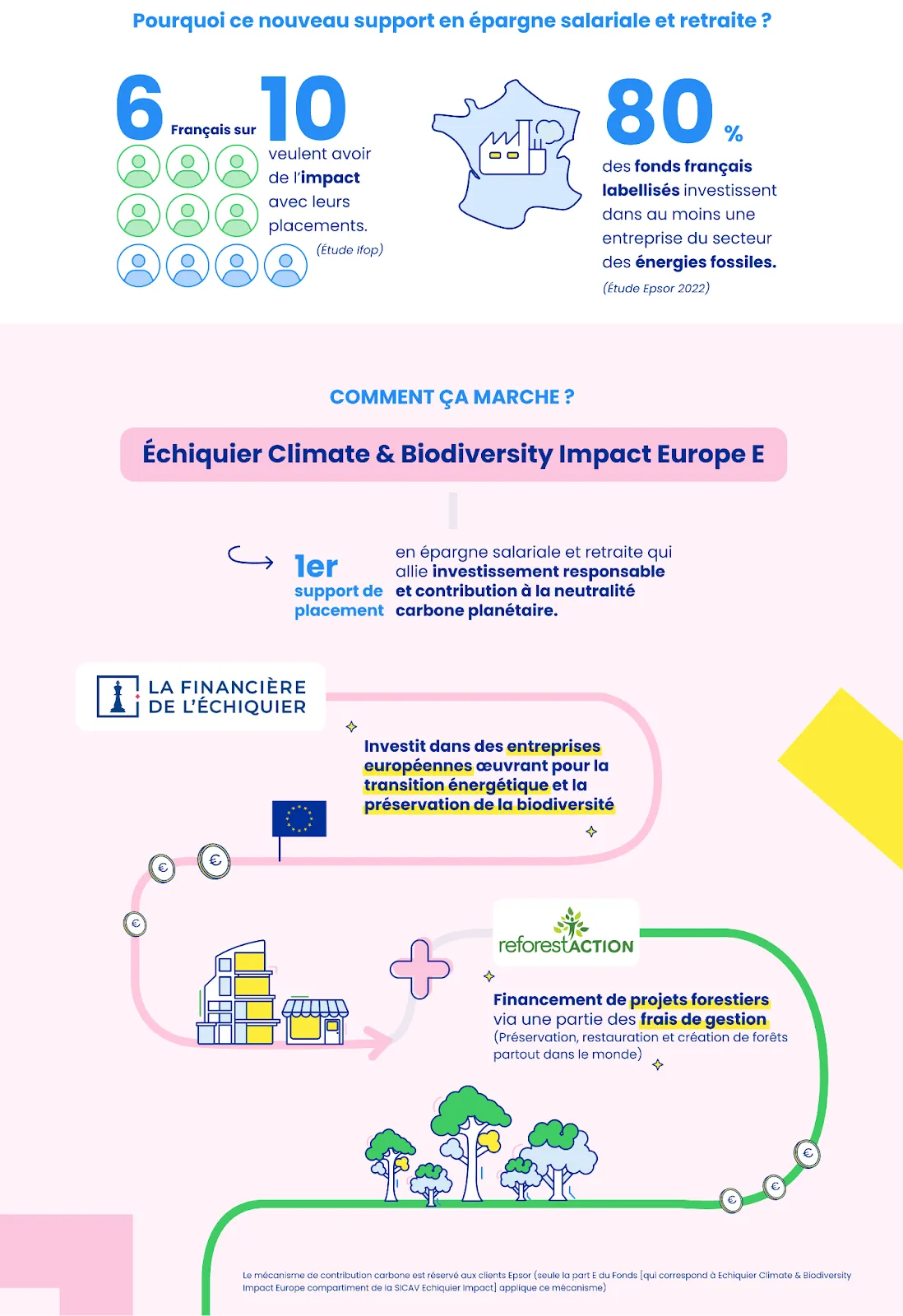 Epsor lance un support inédit en épargne salariale et retraite