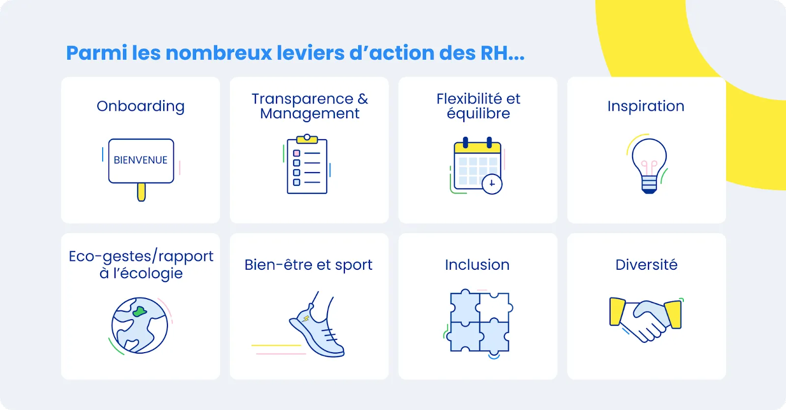 stratégie RSE leviers d'actions RH