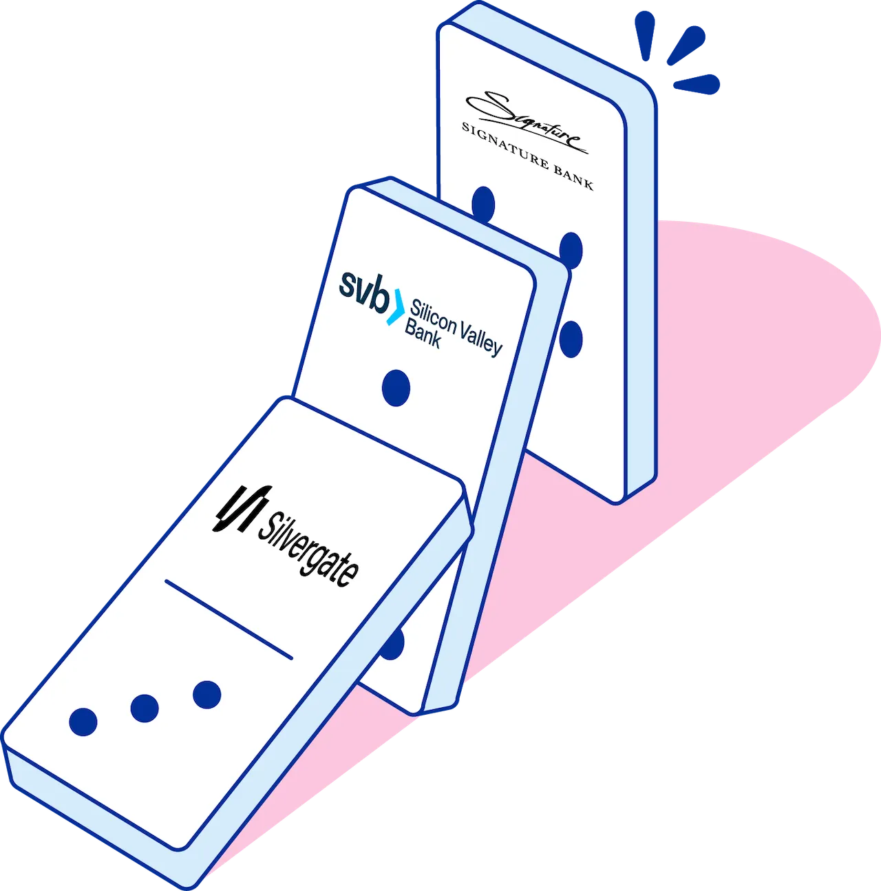 effet domino de la faillite des banques américaines