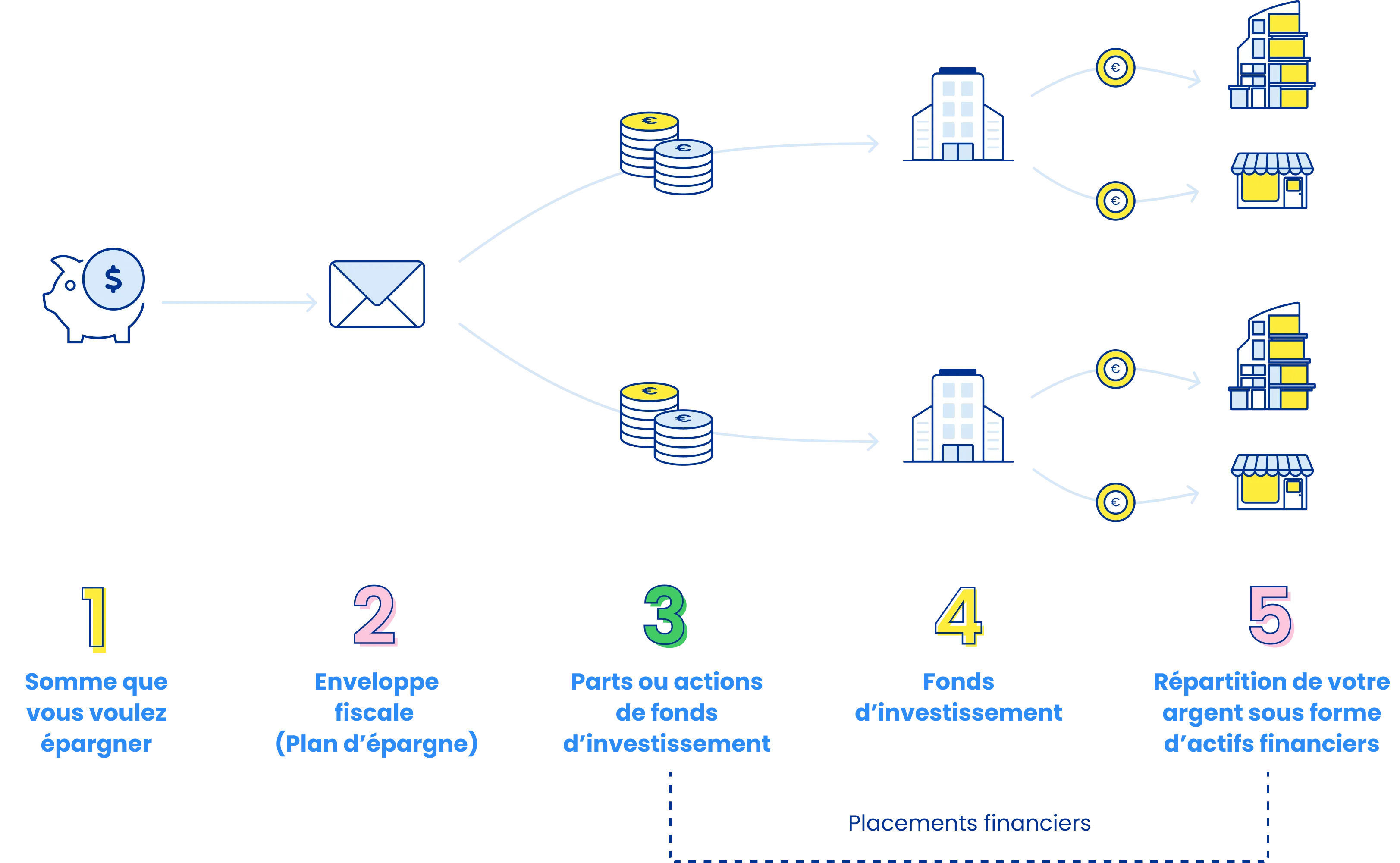Schéma enveloppe fiscale