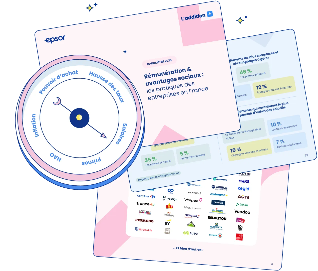Rémunération et avantages sociaux