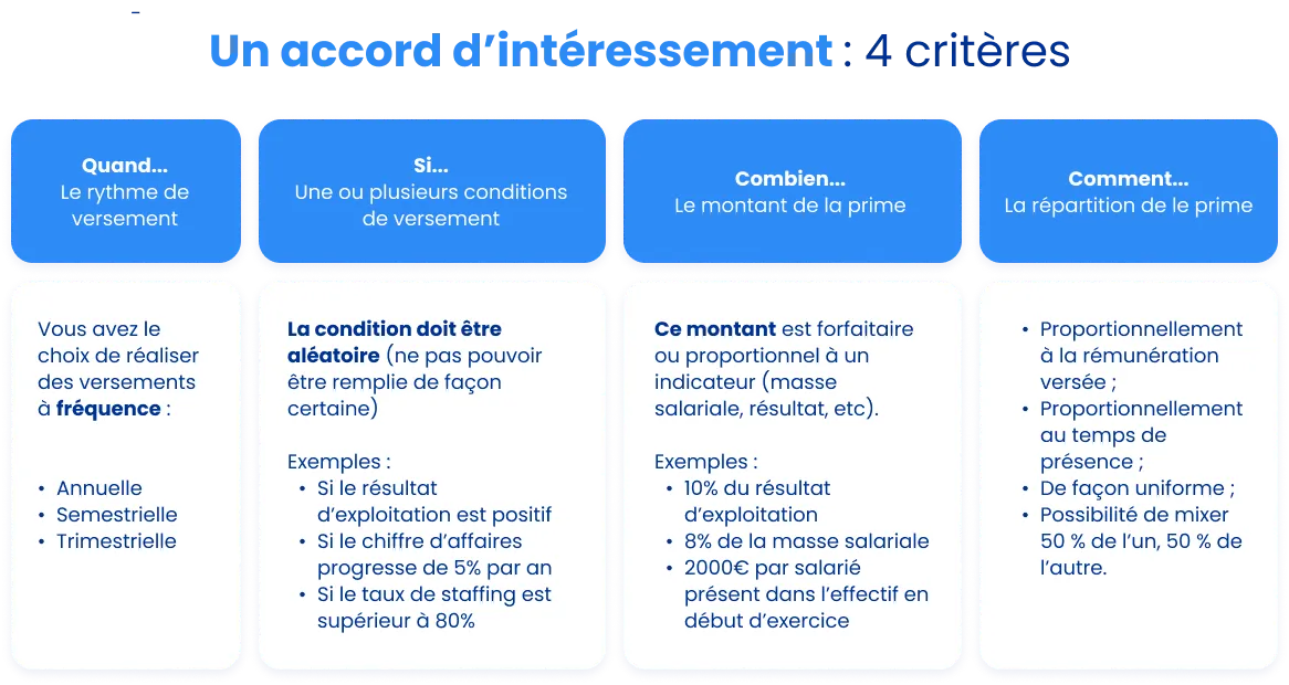 Les 4 critères d'un accord d'intéressement (Quand ? Si... Combien ? Comment ?)