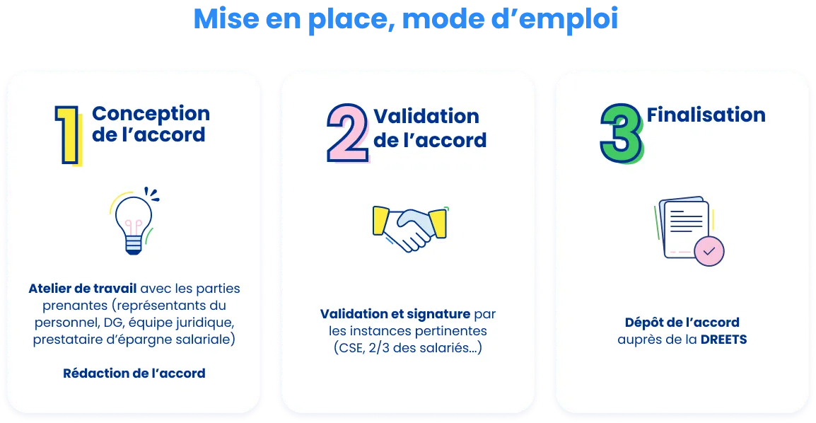 La mise en place d'un accord d'intéressement