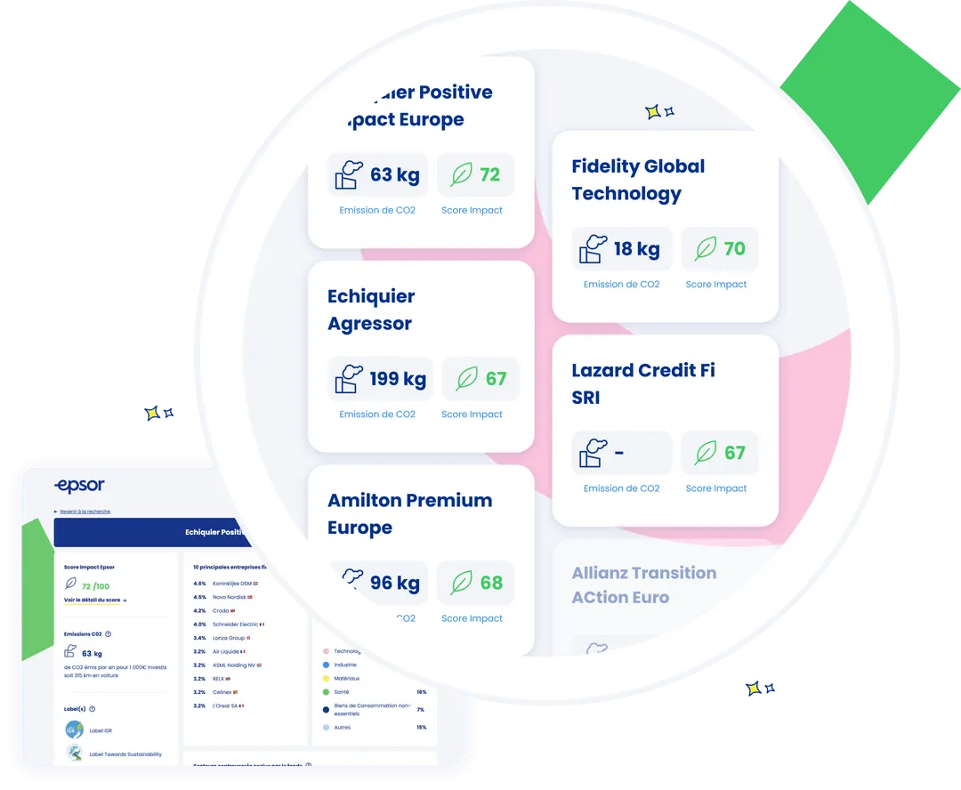 Une méthodologie appliquée à + de 800 fonds permettant de répondre aux questions suivantes :