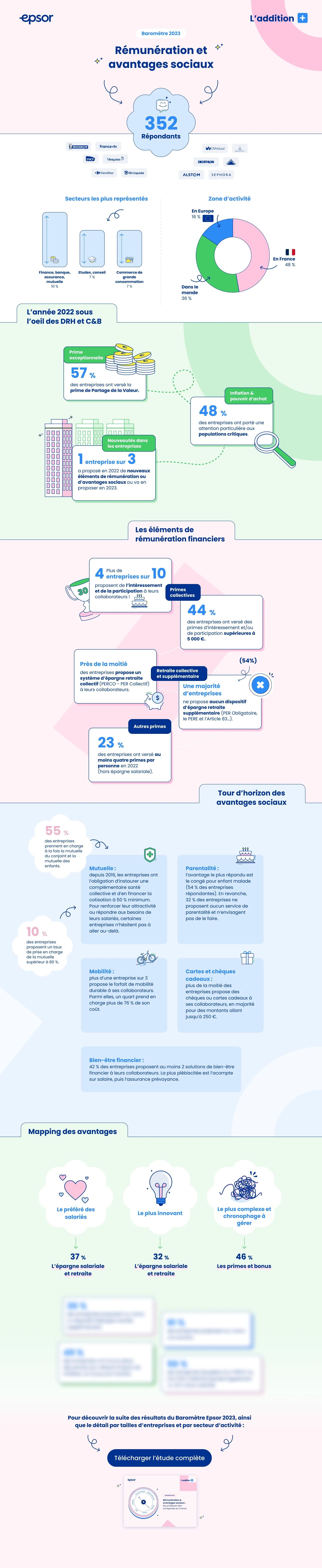 Baromètre Epsor 2023 rémunération et avantages sociaux