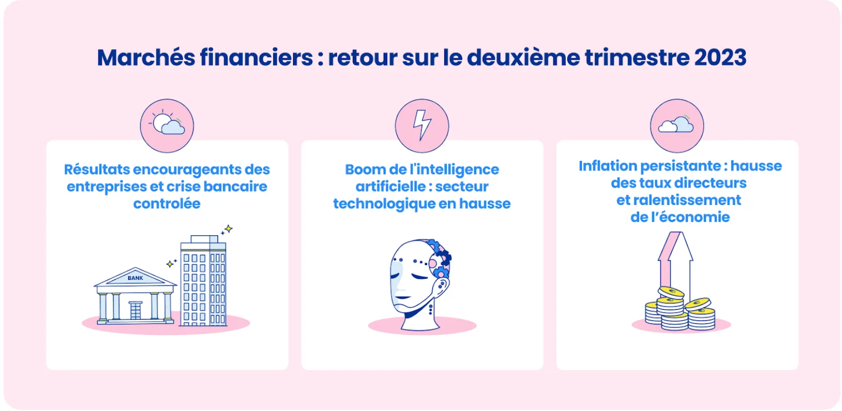 marchés financiers : retour sur le deuxième trimestre 2023